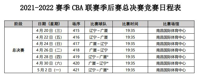 MK体育-CBA总决赛时间表揭晓，上演中国篮球盛宴