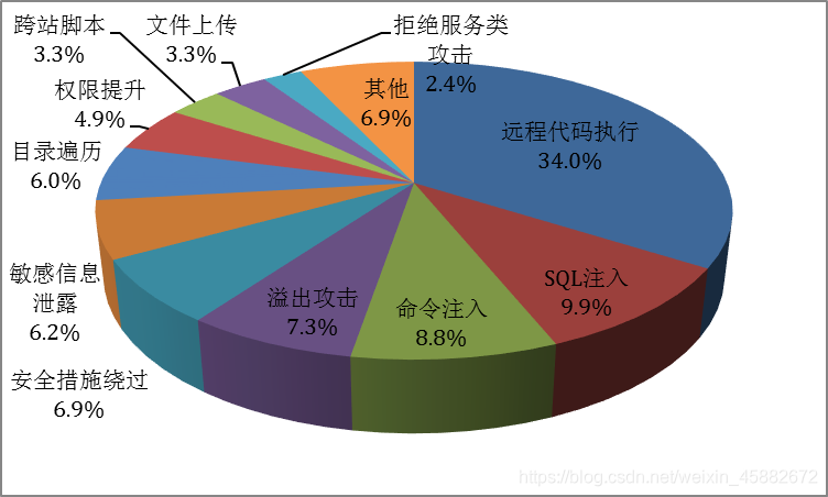 MK体育-阿尔法-卡巴发布网络安全报告，披露最新网络威胁趋势