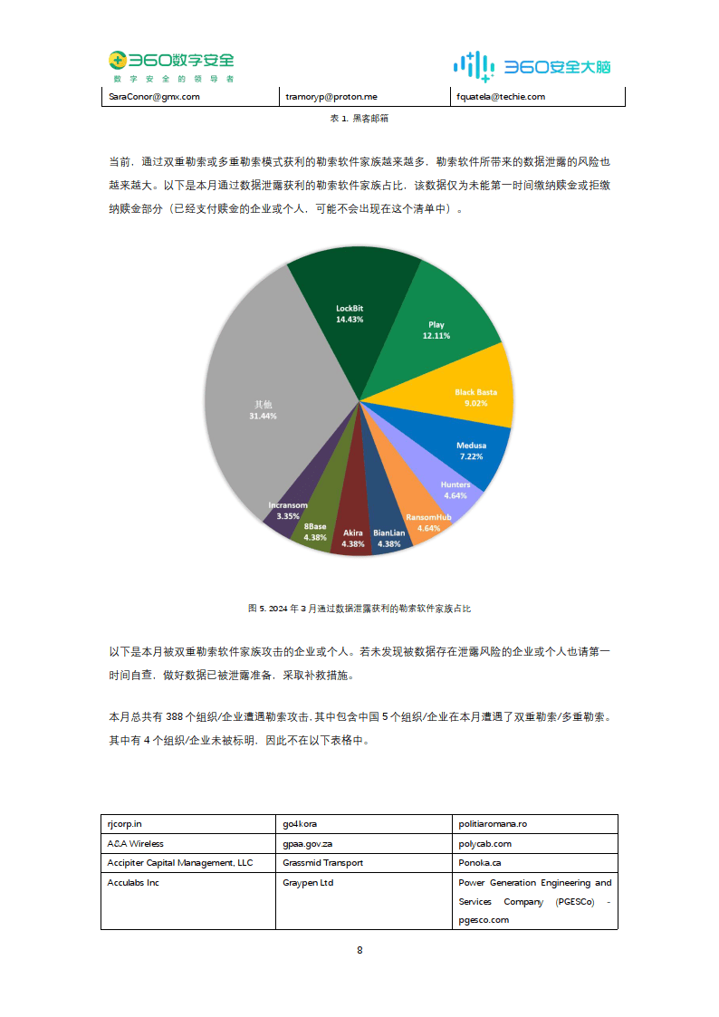 阿尔法-卡巴发布网络安全报告，披露最新网络威胁趋势