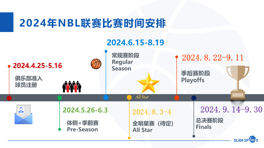 江苏队发布2023-24赛季新赛季主场比赛门票价格