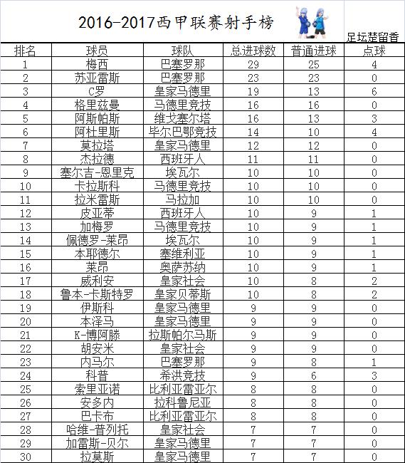 希洪竞技客场取胜，追赶积分榜前列