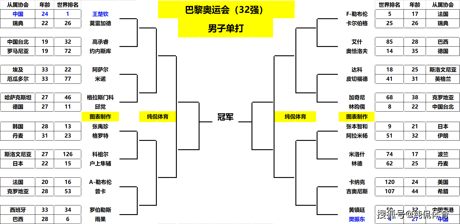 欧国杯精彩纷呈，名将强队争相登场