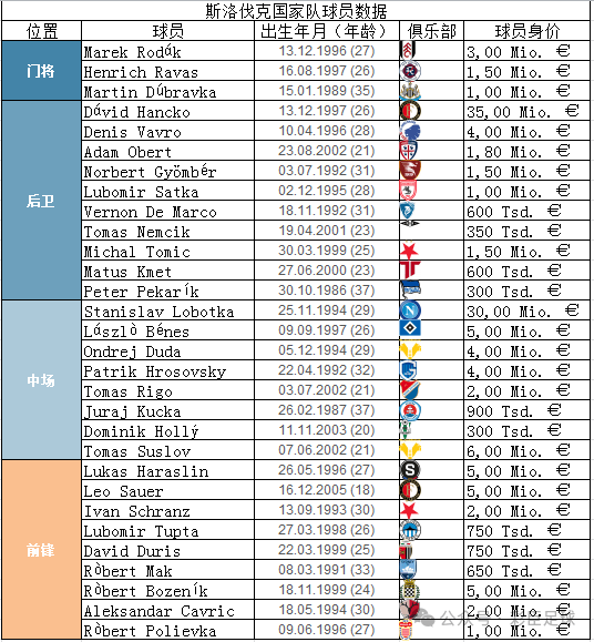 斯洛伐克队突围成功，进军欧洲杯四强