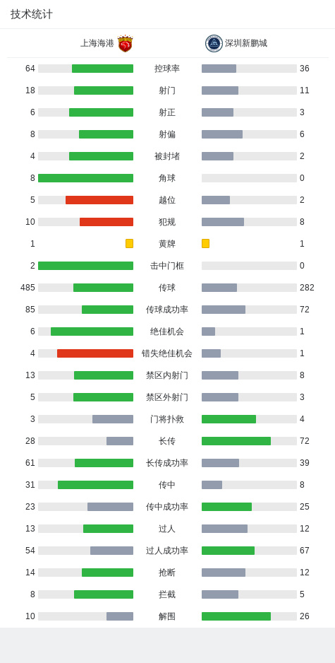 中国足球超级联赛最新一轮比赛观众人数创纪录