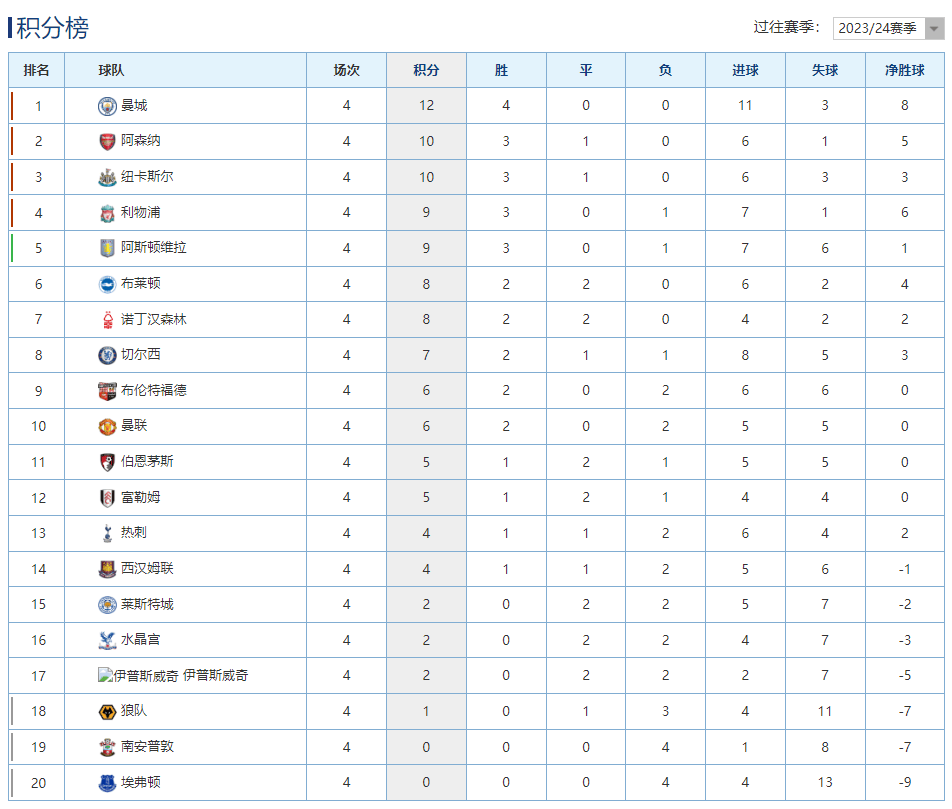 凯泽斯劳滕在客场大胜，积分攀升