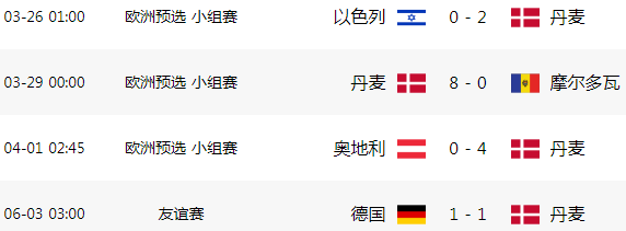 丹麦队击败以色列，稳固欧洲杯预选赛资格