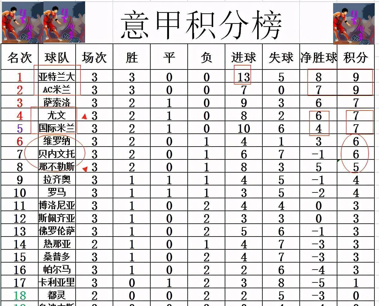 尤文图斯主场胜利稳居积分榜首位