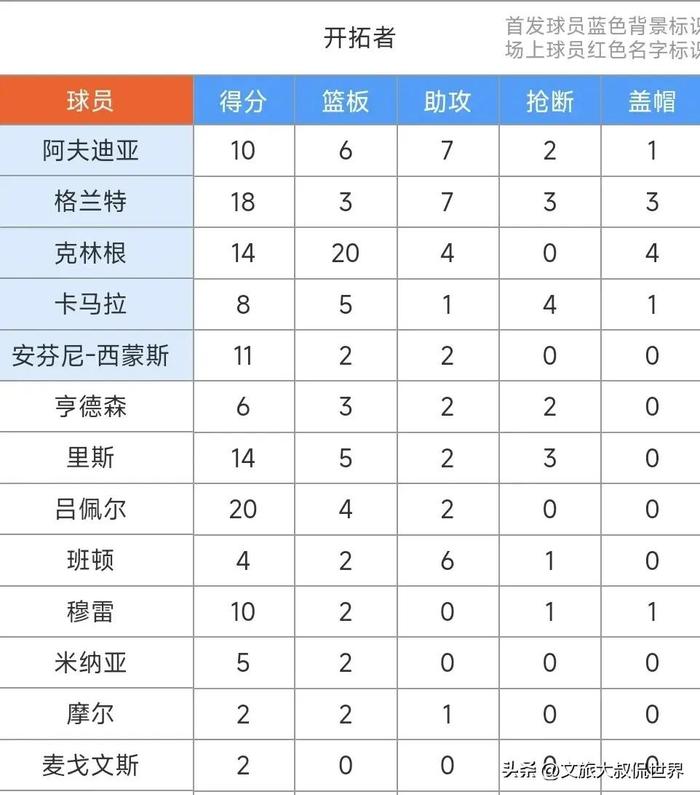 爵士力克开拓者，战绩异军突起受瞩目