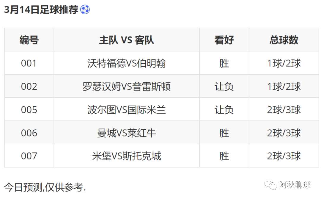 曼城背水一战击败多特蒙德，穿梭四强之间