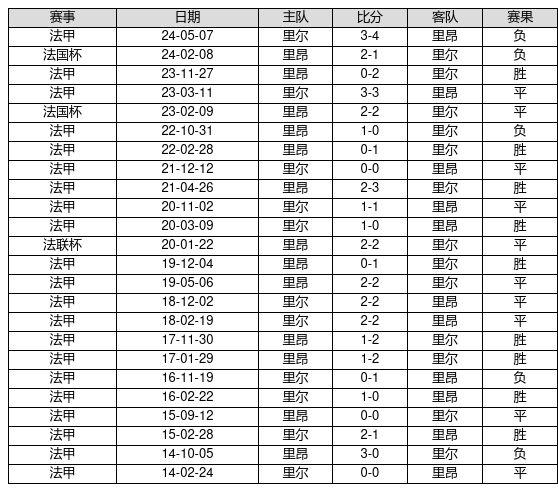 里尔客场战胜昂热，积分榜稳居前列