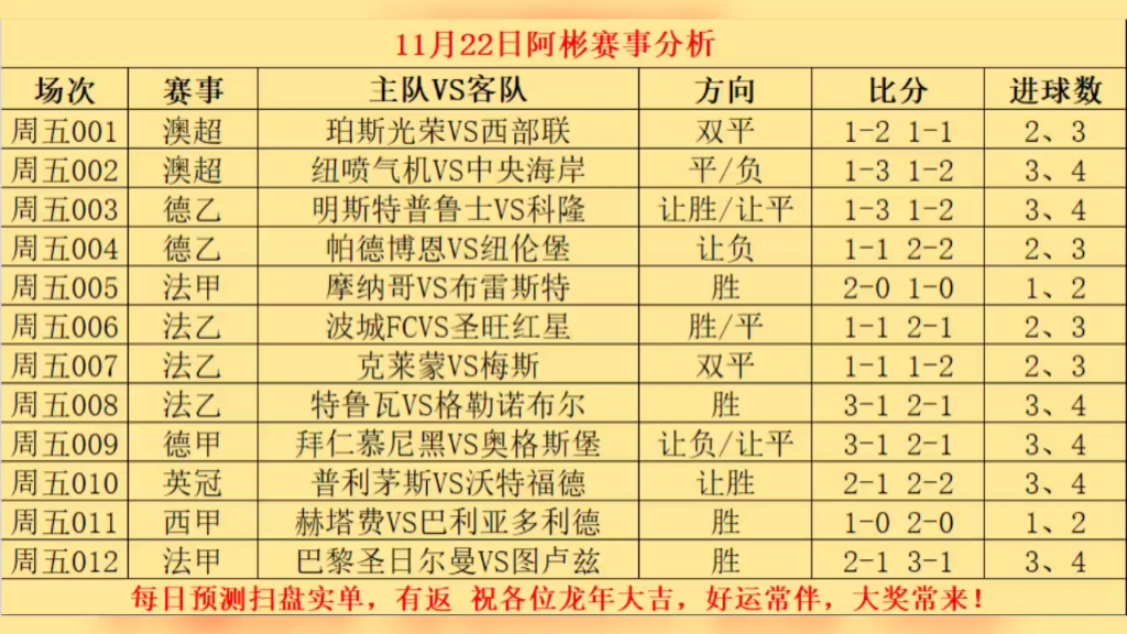 巴黎圣日耳曼淘汰小组赛，红蓝军团显露实力