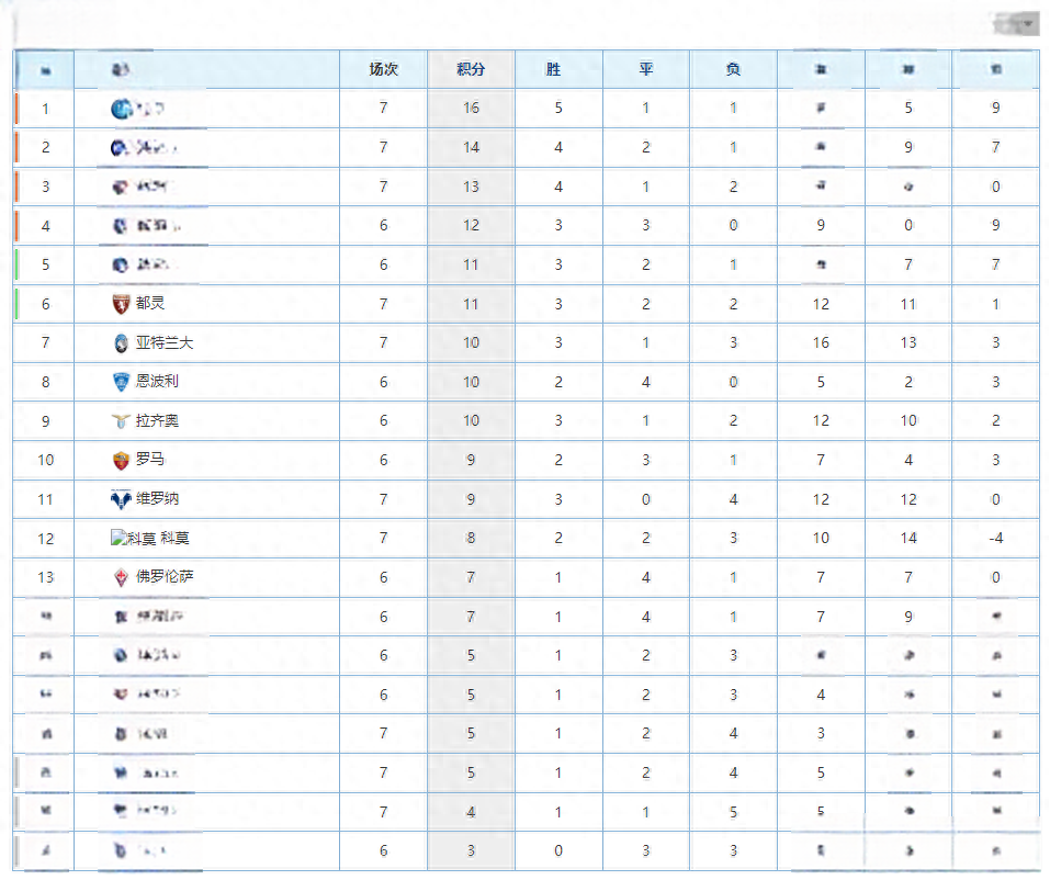 意甲联赛积分榜出炉，豪门球队竞相争霸